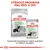 ROYAL CANIN Digestive Care Medium a All Sizes, suché a vlhké krmivo pro psy. Text: Výživový program pro péči o psy. Dokonalá kombinace našich suchých a vlhkých receptur.