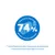 74% tierisches Protein. Anteil Protein tierischen Ursprungs am Gesamtprotein. 74% tierisches Protein. Anteil Protein tierischen Ursprungs am Gesamtprotein.