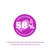 Tierisches Protein: 58%. Anteil Protein tierischen Ursprungs am Gesamtprotein. Tierisches Protein: 58%. Anteil Protein tierischen Ursprungs am Gesamtprotein.