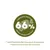 66% tierisches Protein. Anteil Protein tierischen Ursprungs am Gesamtprotein.