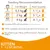 Feeding guide for kittens aged 1-12 months: 0.5kg needs 1.5x85g, 2kg needs 3.25x85g, 4kg needs 4.25x85g. Contains 99% animal protein, no added sugar, fillers or GMOs.