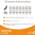 Directives d’alimentation pour chiens seniors 7+ ans : 25–90 kg, 295–775 g/jour. 78 % protéines animales, sans blé, sans agents de remplissage, OGM, colorants ni arômes artificiels.