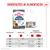 Quantidade recomendada para Royal Canin Light Weight: Para gatos com 3-6 kg, dosagem em latas ou combinação de lata e ração seca. As quantidades estão indicadas na tabela.