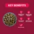 Burgess Excel Rat Nuggets - 1.5kg