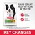 Hill's Science Plan Youthful Vitality Medium 11–25 kg Mature Adult 7+ Chicken -koiranruokapakkaus, tekstit: SAME GREAT NUTRITION & TASTE, NEW LOOK, NEW NAME, KEY CHANGES