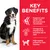 Key benefits: supports joint health with glucosamine and chondroitin, omega-6s and vitamin E for skin and coat, high-quality protein for lean muscles.