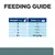 Feeding guide showing daily cans by weight: 2kg - 1 can, 3kg - 1¼ cans, 4kg - 1½ cans, 5kg - 1¾ cans, 6kg or more - 50g per kg.