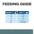 Feeding guide table: for 2kg, 1¼ cans per day; 3kg, 1½ cans; 4kg, 1¾ cans; 5kg, 2¼ cans; over 6kg, 60 grams per kg daily.