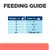 Feeding guide: for 2kg, 2 cans per day; 3kg, 2.5 cans; 4kg, 3 cans; 5kg, 3.5 cans; over 6kg, 55g per kg daily.