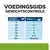 Voedingsgids gewichtscontrole: dagelijks aantal blikken per lichaamsgewicht hond, van 1 blik bij 5 kg tot 5¾ blikken bij 50 kg en 40 g/kg bij 60+ kg.