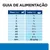 Guia de alimentação: tabela com peso do cão (1–60+ kg) e latas por dia, variando de ¼ lata para 1 kg até 30 g/kg para mais de 60 kg. Guia de alimentação: tabela com peso do cão (1–60+ kg) e latas por dia, variando de ¼ lata para 1 kg até 30 g/kg para mais de 60 kg.