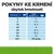 Pokyny ke krmení pro úbytek hmotnosti: tabulka s doporučeným počtem konzerv na den podle hmotnosti psa od 2 kg (¾ konzervy) do 60+ kg (30 g/kg).