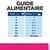 Guide alimentaire : tableau indiquant le nombre de boîtes par jour selon le poids du chien, de 2 kg (1 boîte) à 50 kg (11 ½ boîtes), 60+ kg : 40 g/kg.