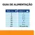 Guia de alimentação: tabela com peso do cão (2 a 60+ kg) e latas por dia, variando de 1 lata para 2 kg até 35 g por kg para mais de 60 kg.