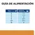 Guía de alimentación: para perros de 2 kg, 1 ¼ g; 3 kg, 1 ½ g; 4 kg, 2 g; 5 kg, 2 ½ g; 7,5 kg, 3 ¼ g; 10 kg, 4 g de alimento seco al día.