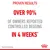 Over 90% of owners reported controlled begging in 4 weeks. Proven results based on Royal Canin internal study.
