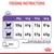 Feeding guide showing daily grams for 3kg to 6kg cats at ideal or overweight. Includes water advice and metabolisable energy of 3481 kcal/kg. More mix-feeding info on pack.