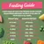 Feeding guide showing daily amounts by weight: up to 5kg, up to 340g; 5-10kg, 340g-525g; 10-20kg, 525g-890g; 20-30kg, 890g-1200g; 30-40kg, 1200g-1495g; 40kg+, 1495g.
