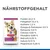Nährstoffgehalt: Protein 22,5 %, Fettgehalt 14,4 %, Rohfaser 1,3 %, Omega-6-Fettsäuren 3,5 %, Rohasche 5,0 %, Calcium 0,82 %, Phosphor 0,68 %, Natrium 0,30 %, Kalium 0,72 %, Magnesium 0,08 %.