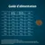 Guide d’alimentation pour chiens : tableau des quantités journalières selon poids (5–80 kg) et niveau d’activité (inactif, normalement actif, actif), valeurs de 55 à 790 g.