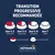 Tableau de transition alimentaire : Jour 1–2 75 %/25 %, Jour 3–4 50 %/50 %, Jour 5–6 25 %/75 %, Jour 7 100 %. Advance Veterinary Diets.