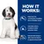 How it works: helps lower bladder stone building blocks, controlled calcium and sodium with added potassium citrate, enriched with Omega-3 from fish oil for urinary health support.