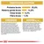Constituintes analíticos: proteína bruta 25 %, matéria gorda bruta 14 %, cinza bruta 5,2 %, fibra bruta 1,3 %. Composição e aditivos detalhados para alimento de animal.