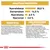 Analitikai összetevők: nyersfehérje 28,0 %, zsírtartalom 14,0 %, nyershamu 6,5 %, nyersrost 3,0 %. Összetétel és adalékanyagok részletes felsorolása látható.