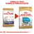 Royal Canin Chihuahua Junior ambalaj vechi și Royal Canin Chihuahua Puppy ambalaj nou. Text sus: Ambalaj nou, formulă îmbunătățită.