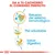 Da a tu cachorro el comienzo perfecto. Refuerzo del sistema inmunológico, piel saludable, salud digestiva.