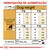 Tabela de orientações de alimentação para cães de 4, 5, 7 e 8 kg, com doses em gramas e chávenas, diferenciando atividade normal e elevada. 1 chávena = 240 ml (≈89 g). Energia: 3623 kcal/kg.