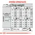 Etetési útmutató kutyáknak: 11, 15, 20, 25 kg testsúlyhoz gramm és csésze szerint, normál és aktív mozgás mellett. 1 csésze = 240 ml (≈108 g). ME=3981 kcal/kg.