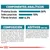 Componentes analíticos: proteína bruta 26 %, aceites y grasas brutos 15 %, fibras brutas 6,3 %. Composición y aditivos detallados por kg, incluyendo vitaminas, minerales y extractos.