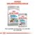 Royal Canin Urinary Care tørfoder MINI og vådfoder ALL SIZES til hunde. Tekst: Hunde ernæringsprogram. Den perfekte kombination af vores tør- og vådfoder.