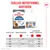 Tableau d'alimentation pour Royal Canin Light Weight Care : quantités recommandées de nourriture humide et de croquettes selon le poids du chat, de 3 à 6 kg. Tableau d'alimentation pour Royal Canin Light Weight Care : quantités recommandées de nourriture humide et de croquettes selon le poids du chat, de 3 à 6 kg.