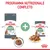 Royal Canin Care Digestive per gatti: confezione di crocchette, bustina di alimento umido 85 g e ciotola con bocconcini in salsa. Testo: Programma nutrizionale completo.