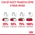 Instrucțiuni tranziție către o nouă hrană: zile 1–2, 25% hrană nouă; zile 3–4, 50%; zile 5–6, 75%; ziua 7, 100%. Text și grafice cu boluri de mâncare. Royal Canin.