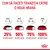 Instrucțiuni tranziție hrană: zile 1–2, 25% hrană nouă; zile 3–4, 50%; zile 5–6, 75%; ziua 7, 100% hrană nouă. Text și grafice cu boluri de mâncare. Royal Canin.
