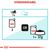 Royal Canin Urinary Care in Saus kattenvoer