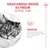 Royal Canin Ageing 15+ Royal Canin Ageing 15+