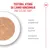 Royal Canin Ageing 15+ Mousse Royal Canin Ageing 15+ Mousse