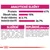 Analytické složky: protein 41 %, tuk 15 %, hrubá vláknina 3,1 %, NFE 26,7 %. Složení a doplňkové látky včetně vitamínů a minerálů uvedeny podrobně v textu.