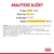 Analytické složky: protein 11 %, obsah tuku 4,5 %, hrubý popel 1,9 %, vlhkost 80,1 %. Složení: maso a živočišné produkty, rostlinné extrakty, minerální látky, obiloviny, kvasnice.