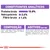 Constituintes analíticos: proteína bruta 10,8 %, matéria gorda bruta 2,4 %, fibra bruta 1,6 %. Composição: carnes, subprodutos animais e vegetais, cereais, sais minerais, açúcares. Aditivos detalhados.