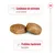 Deux croquettes avec texte : Combinaison de nutriments et de vitamines, Protéines hautement digestibles.