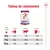 Tableau de rationnement Royal Canin Giant Adult XL : pour 45 kg, 412–542 g/jour ; 75 kg, 604–795 g/jour ; 100 kg, 750–986 g/jour selon activité physique <1h, <2h ou >3h/jour.