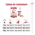 Tableau de rationnement Royal Canin Medium Ageing 10+ : quantités croquettes ou pâtée par jour selon poids du chien (11, 16, 25 kg) et activité (<1h, <2h, >3h/jour).
