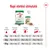Napi etetési útmutató Royal Canin Mini Adult kutyatápra: 2, 6, 10 kg testsúlyhoz, alacsony, átlagos és magas aktivitási szinthez külön gramm adagokkal, tasakos és száraz táp kombinációval.