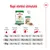 Napi etetési útmutató Royal Canin Mini Ageing 12+ kutyatápra: 2, 6, 10 kg testsúlyhoz, alacsony, átlagos és magas aktivitási szinthez, gramm adagolással és tasak kombinációval.