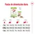 Tabla de pautas de alimentación diaria Royal Canin XS para perros de 1 kg, 2,5 kg y 4 kg según actividad: cantidades en gramos de pienso seco y húmedo por nivel de ejercicio.